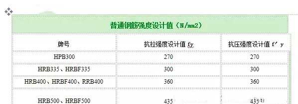 平潭加固公司分享如何计算植筋拉拔力？